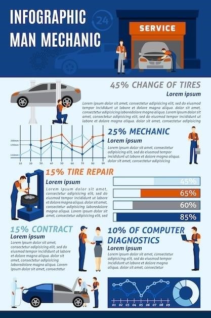 ford maverick maintenance schedule guide